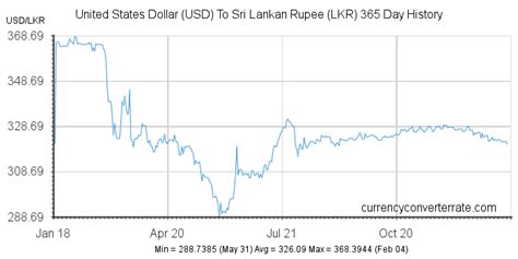 40 usd to php|usd to lkr central bank.
